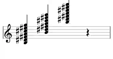 Sheet music of B 9#11b13 in three octaves